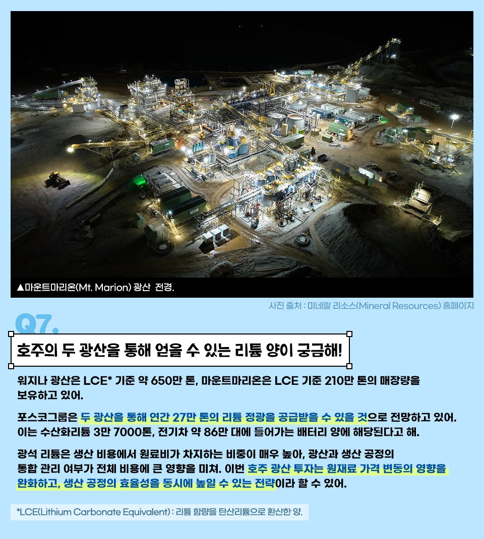Q7. 호주의 두 광산을 통해 얻을 수 있는 리튬 양이 궁금해! 워지나 광산은 LCE 기준 약 650만톤, 마운트마리온은 LCE 기준 210만톤의 매장량을 보유하고 있어. 포스코그룹은 두 광산을 통해 연간 27만 톤의 리튬 정광을 공급받을 수 있을 것으로 전망하고 있어. 이는 수산화리튬 3만 7000톤, 전기차 약 86만 대에 들어가는 배터리 양에 해당한다고 해. 광석 리튬은 생산 비용에서 원료비가 차지하는 비중이 매우 높아, 광산과 생산 공정의 통합 관리 여부가 전체 비용에 큰 영향을 미쳐. 이번 호주 광산 투자는 원재료 가격 변동의 영향을 완화하고, 생산 공정의 효율성을 동시에 높일 수 있는 전략이라 할 수 있어. *LCE(Lithium Carbonate Equivalent): 리튬 함량을 탄산리튬으로 환산한 양.