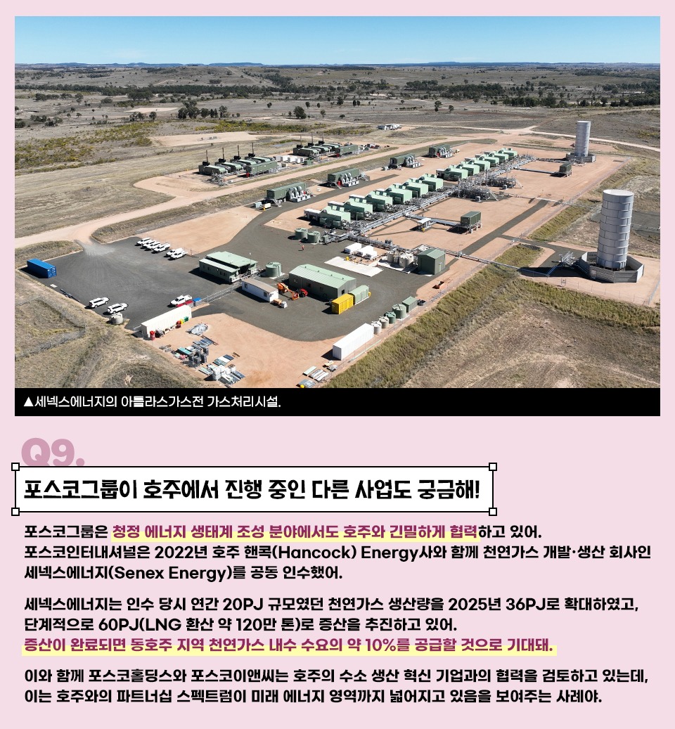 Q9. 포스코그룹이 호주에서 진행 중인 다른 사업도 궁금해!  포스코그룹은 청정 에너지 생태계 조성 분야에서도 호주와 긴밀하게 협력하고 있어. 포스코인터내셔널은 2022년 호주 핸콕(Hancock) Energy사와 함께 천연가스 개발·생산 회사인 세넥스에너지(Senex Energy)를 공동 인수했어. 세넥스에너지는 인수 당시 연간 20PJ 규모였던 천연가스 생산량을 '25년 36PJ로 확대하였고, 단계적으로 60PJ(LNG 환산 약 120만 톤)로 증산을 추진하고 있어. 증산이 완료되면 동호주 지역 천연가스 내수 수요의 약 10%를 공급할 수 있을 것으로 기대돼. 이와 함께 포스코홀딩스와 포스코이앤씨는 호주의 수소 생산 혁신 기업과의 협력을 검토하고 있는데, 이는 호주와의 파트너십 스펙트럼이 미래 에너지 영역까지 넓어지고 있음을 보여주는 사례야."