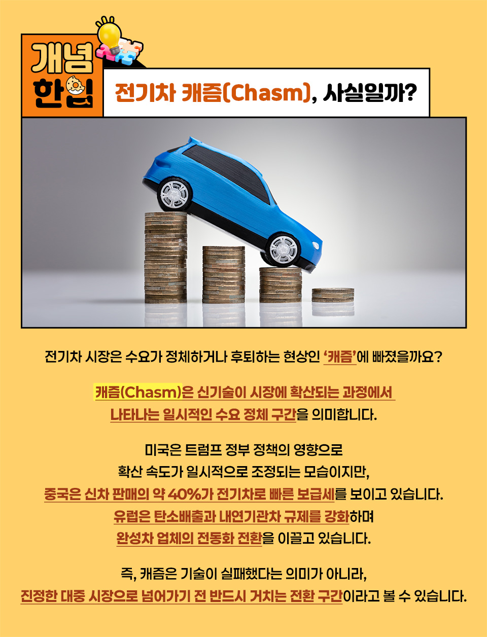 [개념한입] 전기차 캐즘(Chasm), 사실일까? 전기차 시장은 수요가 정체하거나 후퇴하는 현상인 ‘캐즘’에 빠졌을까요? 캐즘((Chasm)은 신기술이 시장에서 확산되는 과정에서 나타나는 일시적인 수요 정체구간을 의미합니다. 미국은 트럼프 정부 정책의 영향으로 확산 속도가 일시적으로 조정되는 모습이지만 중국은 신차 판매의 약 40%가 전기차로 빠른 보급세를 보이고 있습니다. 유럽은 탄소배출과 내연기관차 규제를 강화하며 완성차 업체의 전동화 전환을 이끌고 있습니다. 즉, 캐즘은 기술이 실패했다는 의미가 아니라 진정한 대중 시장으로 넘어가기 전 반드시 거치는 전환 구간이라고 볼 수 있습니다. 자동차 장난감이 동전위에 놓여있는 사진.