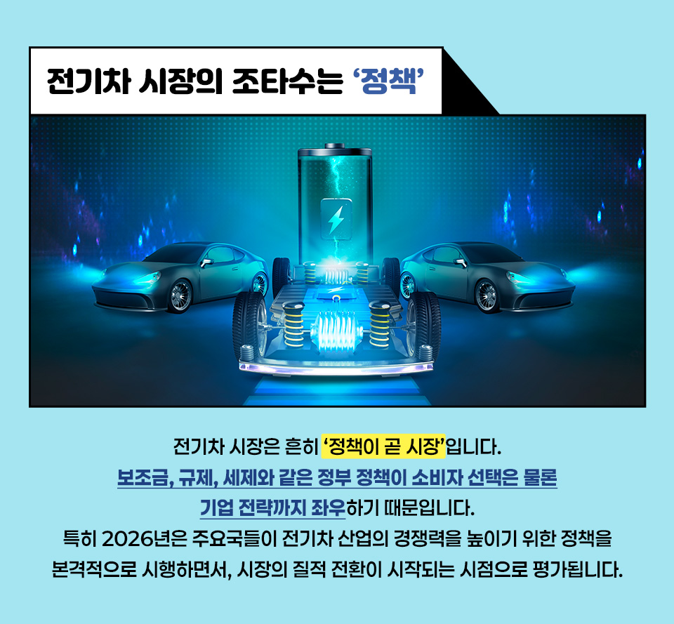 [전기차 시장의 조타수는 ‘정책’] 전기차 시장은 흔히 ‘정책이 곧 시장’입니다. 보조금, 규제, 세제와 같은 정부 정책이 소비자 선택은 물론 기업 전략까지 좌우하기 때문입니다. 특히 2026년은 주요국들이 전기차 산업의 경쟁력을 높이기 위한 정책을 본격적으로 시행하면서, 시장의 질적 전환이 시작되는 시점으로 평가됩니다.