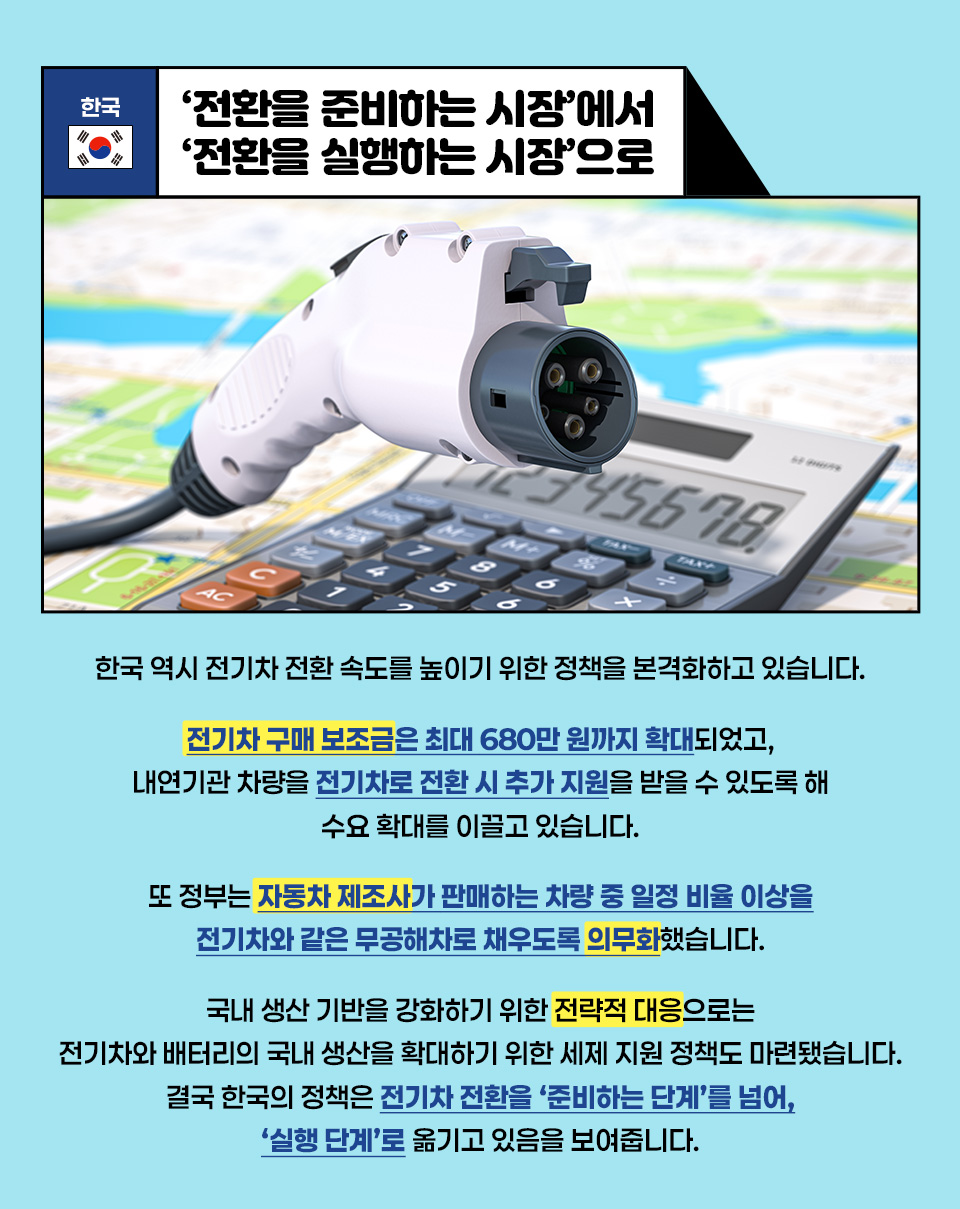 [한국] ‘전환을 준비하는 시장’에서 ‘전환을 실행하는 시장’으로 / 한국 역시 전기차 전환 속도를 높이기 위한 정책을 본격화하고 있습니다. 전기차 구매 보조금은 최대 680만 원까지 확대되었고, 내연기관 차량을 전기차로 전환 시 추가 지원을 받을 수 있도록 해 수요 확대를 이끌고 있습니다. 또 정부는 자동차 제조사가 판매하는 차량 중 일정 비율 이상을 전기차와 같은 무공해차로 채우도록 의무화했습니다. 국내 생산 기반을 강화하기 위한 전략적 대응으로는 전기차와 배터리의 국내 생산을 확대하기 위한 세제 지원 정책도 마련됐습니다. 결국 한국의 정책은 전기차 전환을 ‘준비하는 단계’를 넘어, ‘실행 단계’로 옮기고 있음을 보여줍니다.