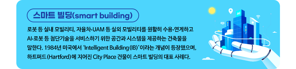 스마트 빌딩(smart building) 로봇 등 실내 모빌리티, 자율차·UAM 등 실외 모빌리티를 원활히 수용·연계하고 AI·로봇 등 첨단기술을 서비스하기 위한 공간과 시스템을 제공하는 건축물을 말한다. 1984년 미국에서 ‘Intelligent Building(IB)’이라는 개념이 등장했으며, 하트퍼드(Hartford)에 지어진 City Place 건물이 스마트 빌딩의 대표 사례다.