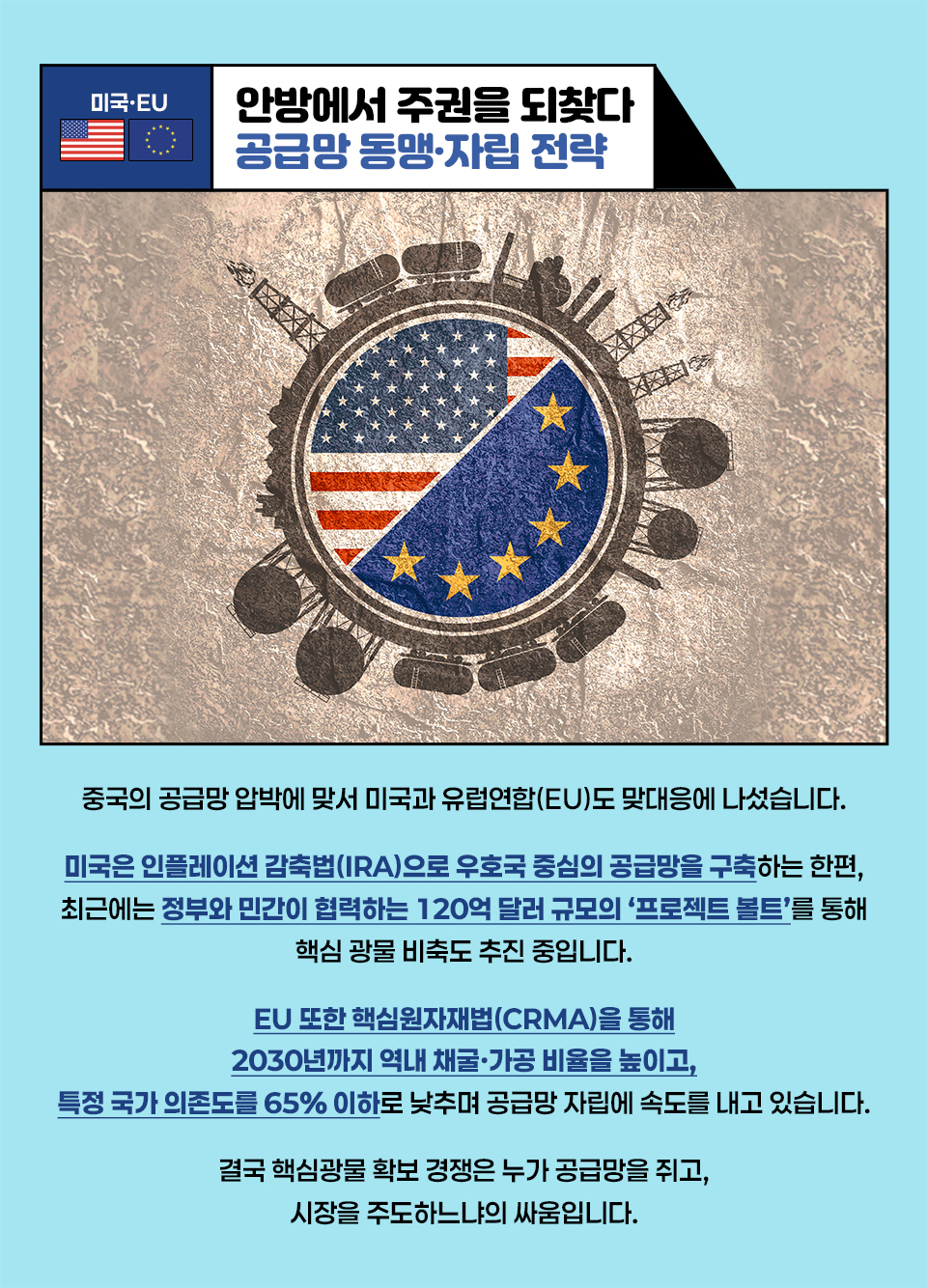 미국과 EU의 핵심광물 공급망 자립 전략: 미국의 인플레이션 감축법(IRA) 및 프로젝트 볼트, EU의 핵심원자재법(CRMA)을 통한 공급망 동맹과 자립화 노력