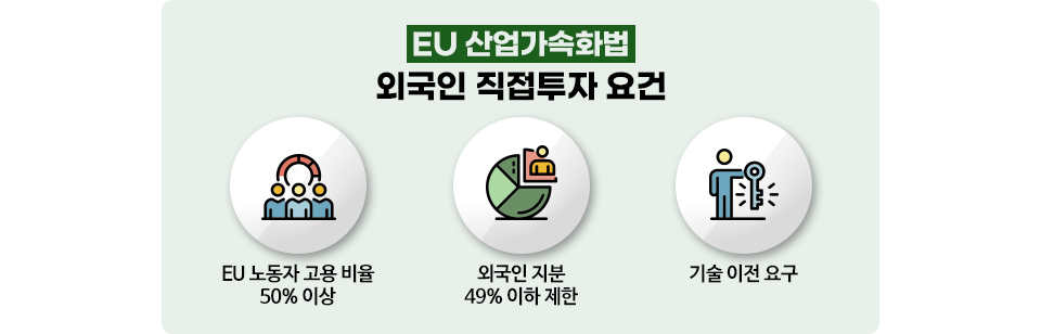 EU 산업가속화법 외국인 직접투자 요건 : EU 노동자 고용 비율 50% 이상 외국인 지분 49% 이하 제한 기술 이전 요구