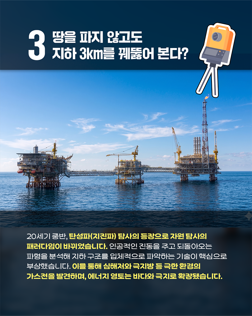 3 땅을 파지 않고도 지하 3km를 꿰뚫어 본다? (우측 상단 일러스트 설명: 삼각대 위에 설치된 주황색과 노란색의 지질 탐사 측정 장비 일러스트가 있습니다. 중앙 이미지 설명: 맑고 푸른 하늘과 잔잔한 바다 위에 건설된 거대한 해상 가스전 플랫폼 사진입니다. 철골 구조로 된 세 개의 대형 해상 플랫폼이 다리로 서로 연결되어 있으며, 가장 오른쪽 플랫폼의 높은 타워 끝에서는 붉은 불꽃이 피어오르고 있습니다.) 20세기 중반, 탄성파(지진파) 탐사의 등장으로 자원 탐사의 패러다임이 바뀌었습니다. 인공적인 진동을 주고 되돌아오는 파형을 분석해 지하 구조를 입체적으로 파악하는 기술이 핵심으로 부상했습니다. 이를 통해 심해저와 극지방 등 극한 환경의 가스전을 발견하며, 에너지 영토는 바다와 극지로 확장됐습니다.