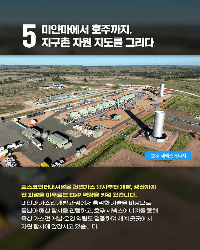 5 미얀마에서 호주까지, 지구촌 자원 지도를 그리다 (중앙 이미지 설명: 끝없이 펼쳐진 푸른 초원과 나무들이 보이는 넓은 평지 한가운데에 건설된 대규모 육상 가스 처리 시설의 항공 촬영 사진입니다. 시설 내부에는 연두색과 회색의 컨테이너형 건물들, 복잡하게 연결된 가스 배관 설비들, 그리고 우측에 우뚝 솟아 있는 대형 은색 원통형 탱크가 배치되어 있습니다. 이미지 우측 하단에는 파란색 말풍선 모양으로 '호주 세넥스에너지'라는 라벨이 붙어 있습니다.) 포스코인터내셔널은 천연가스 탐사부터 개발, 생산까지 전 과정을 아우르는 E&P 역량을 키워 왔습니다. 미얀마 가스전 개발 과정에서 축적한 기술을 바탕으로 동남아 해상 탐사를 진행하고, 호주 세넥스에너지를 통해 육상 가스전 개발·운영 역량도 입증하며 세계 곳곳에서 자원 탐사에 앞장서고 있습니다.