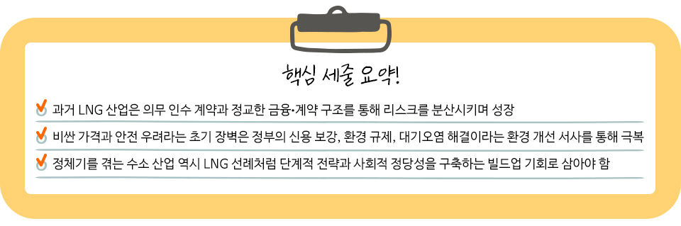 세 가지 요약 내용이 적혀 있다. 첫째, 과거 LNG 산업은 의무 인수 계약과 정교한 금융·계약 구조를 통해 리스크를 분산시키며 성장했다고 설명했다. 둘째, 비싼 가격과 안전 우려라는 초기 장벽은 정부의 신용 보강, 환경 규제, 대기오염 해결이라는 환경 개선 서사를 통해 극복했다고 밝혔다. 셋째, 정체기를 겪는 수소 산업 역시 LNG 선례처럼 단계적 전략과 사회적 정당성을 구축하는 빌드업 기회로 삼아야 한다고 강조했다.