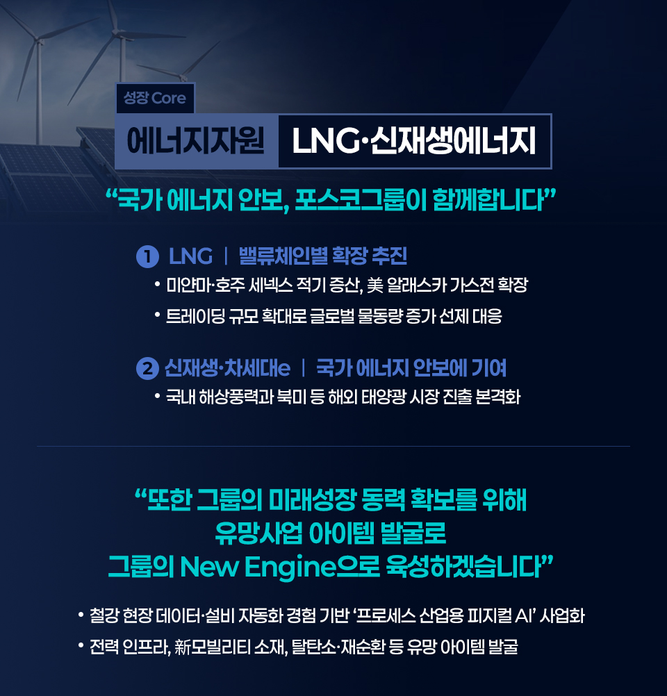 성장 Core - 에너지자원 LNG·신재생에너지. '국가 에너지 안보, 포스코그룹이 함께합니다'. 1. LNG(밸류체인별 확장 추진): 미얀마·호주 세넥스 적기 증산, 미(美) 알래스카 가스전 확장, 트레이딩 규모 확대로 글로벌 물동량 증가 선제 대응. 2. 신재생·차세대e(국가 에너지 안보에 기여): 국내 해상풍력과 북미 등 해외 태양광 시장 진출 본격화. '또한 그룹의 미래성장 동력 확보를 위해 유망사업 아이템 발굴로 그룹의 New Engine으로 육성하겠습니다': 철강 현장 데이터·설비 자동화 경험 기반 '프로세스 산업용 피지컬 AI' 사업화, 전력 인프라, 신(新)모빌리티 소재, 탈탄소·재순환 등 유망 아이템 발굴.