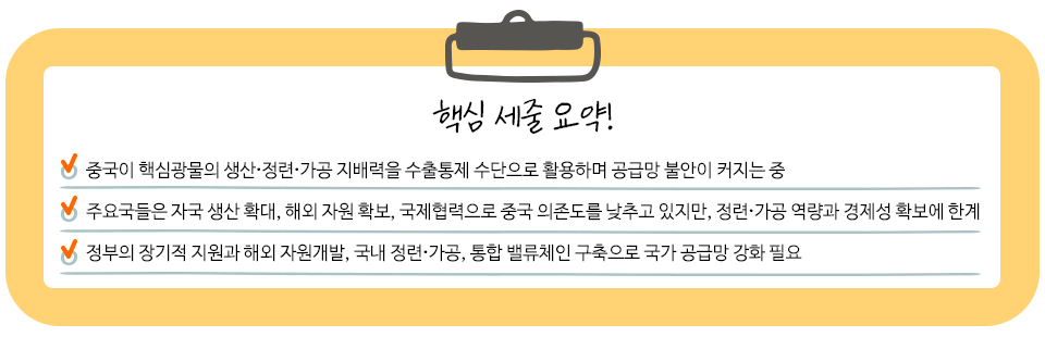 핵심 세줄 요약 ▲중국이 핵심광물의 생산•정련•가공 지배력을 수출통제 수단으로 활용하며 공급망 불안이 커지는 중 ▲주요국들은 자국 생산 확대, 해외 자원 확보, 국제협력으로 중국 의존도를 낮추고 있지만, 정련•가공 역량과 경제성 확보에 한계 ▲정부의 장기적 지원과 해외 자원개발, 국내 정련•가공, 통합 밸류체인 구축으로국가 공급망 강화 필요