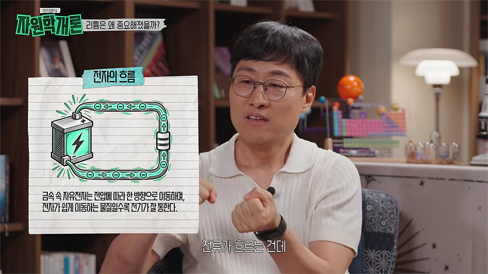 김상욱 교수가 전기의 흐름을 설명하는 장면. 왼쪽에는 배터리와 회로를 따라 전자가 이동하는 그림 및 ‘전자의 흐름’이라는 제목이 있고, 하단에는 ‘전류가 흐르는 건데’라는 자막이 표시되어 있다.